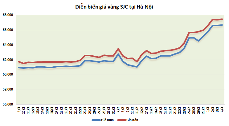 https://cdn.thoibaonganhang.vn/stores/news_dataimages/thanhlm/032022/04/09/0420_vang.png