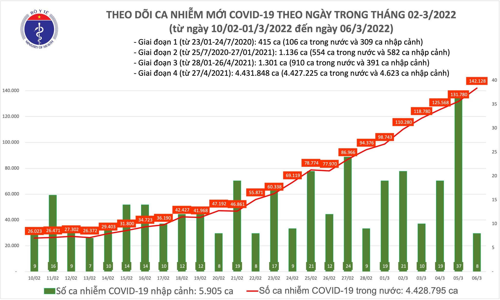 https://cdn.thoibaonganhang.vn/stores/news_dataimages/thanhlm/032022/06/18/4032_covid.jpg