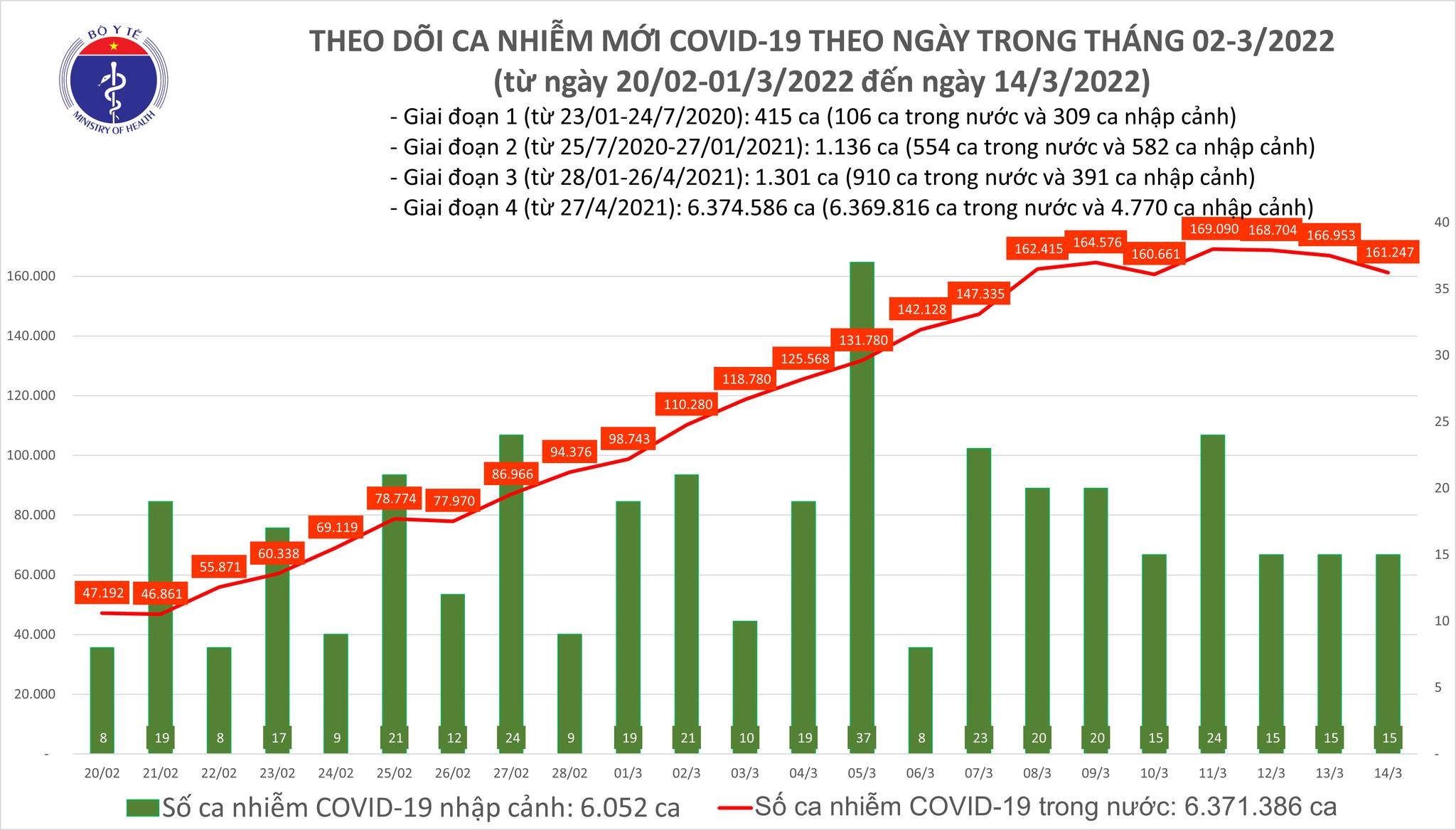 https://cdn.thoibaonganhang.vn/stores/news_dataimages/thanhlm/032022/14/18/4646_covid.jpg