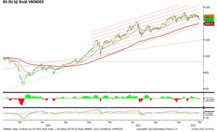 https://cdn.thoibaonganhang.vn/stores/news_dataimages/thanhlm/032022/14/18/4948_ck.png