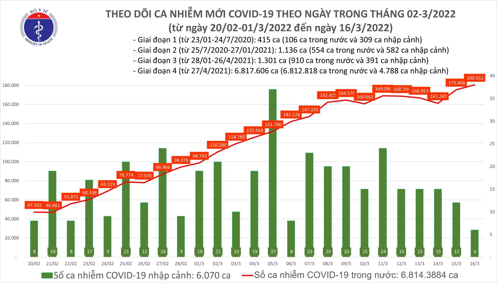 https://cdn.thoibaonganhang.vn/stores/news_dataimages/thanhlm/032022/16/19/1537_covid.jpg