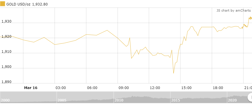 https://cdn.thoibaonganhang.vn/stores/news_dataimages/thanhlm/032022/17/08/5859_amCharts_2.png