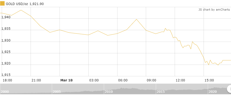 https://cdn.thoibaonganhang.vn/stores/news_dataimages/thanhlm/032022/19/09/5432_amCharts_3.png