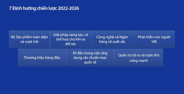 dhdcd vib thong qua ke hoach chia co tuc 35 loi nhuan 12200 ty dong trong nam 2023