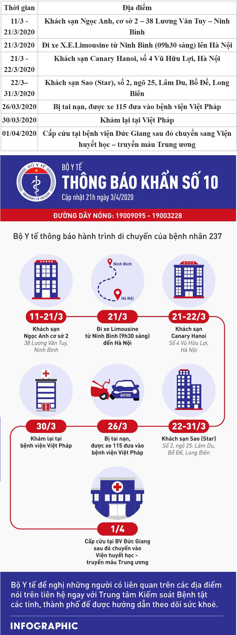 infographic thong bao khan so 10 cua bo y te