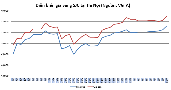 Cử