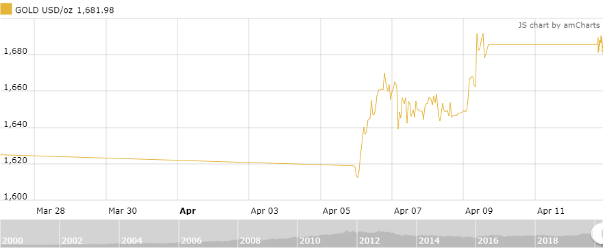 https://cdn.thoibaonganhang.vn/stores/news_dataimages/thanhlm/042020/13/09/1008_amCharts_1.png