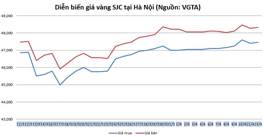 https://cdn.thoibaonganhang.vn/stores/news_dataimages/thanhlm/042020/13/09/1012_vang.png