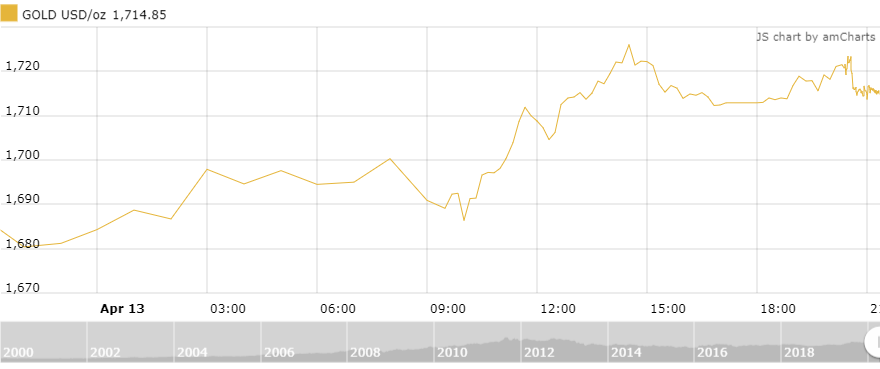 https://cdn.thoibaonganhang.vn/stores/news_dataimages/thanhlm/042020/14/09/0105_amCharts.png