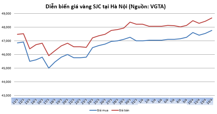 https://cdn.thoibaonganhang.vn/stores/news_dataimages/thanhlm/042020/14/09/0113_vang.png