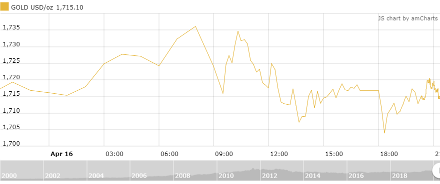 https://cdn.thoibaonganhang.vn/stores/news_dataimages/thanhlm/042020/17/08/5326_amCharts_3.png