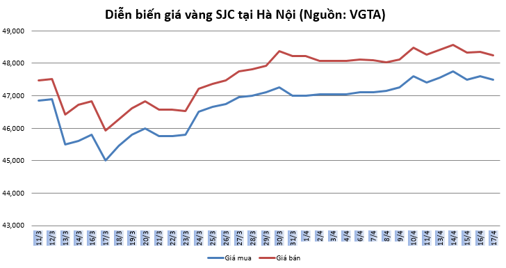 https://cdn.thoibaonganhang.vn/stores/news_dataimages/thanhlm/042020/17/08/5332_vang.png