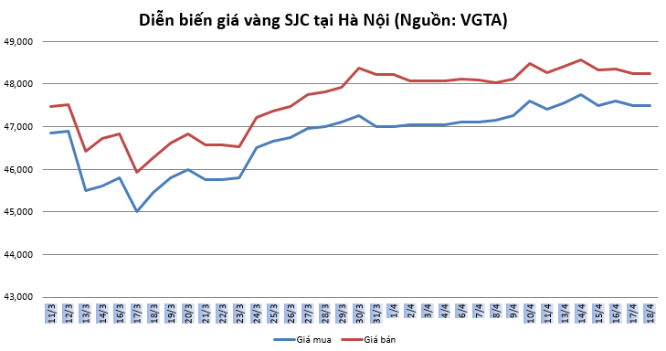 https://cdn.thoibaonganhang.vn/stores/news_dataimages/thanhlm/042020/18/10/1225_vang.png