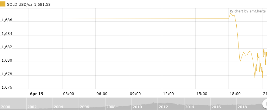 https://cdn.thoibaonganhang.vn/stores/news_dataimages/thanhlm/042020/20/08/5800_amCharts_1.png