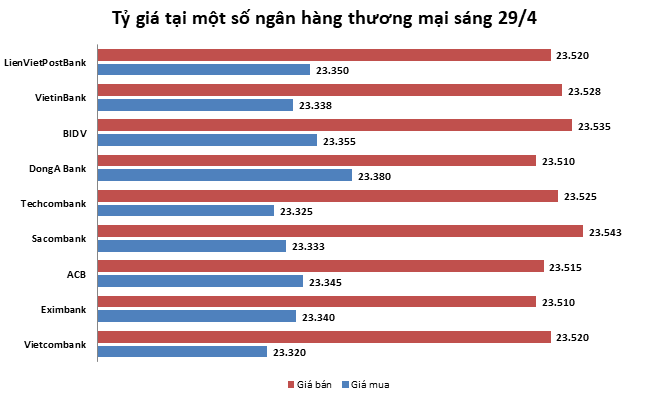 ty gia ngay 294 bac xanh tiep tuc giam gia nhe