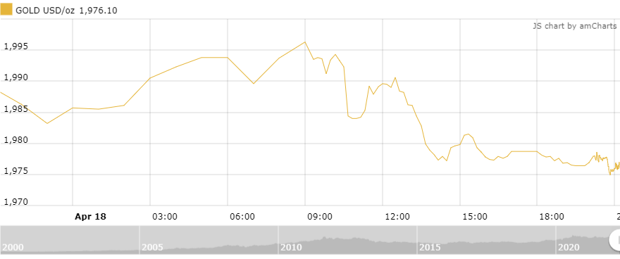 https://cdn.thoibaonganhang.vn/stores/news_dataimages/thanhlm/042022/19/08/4254_amCharts_2.png