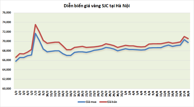 https://cdn.thoibaonganhang.vn/stores/news_dataimages/thanhlm/042022/19/08/4256_vang.png