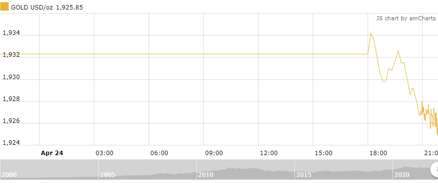 https://cdn.thoibaonganhang.vn/stores/news_dataimages/thanhlm/042022/25/08/5850_amCharts_5.png