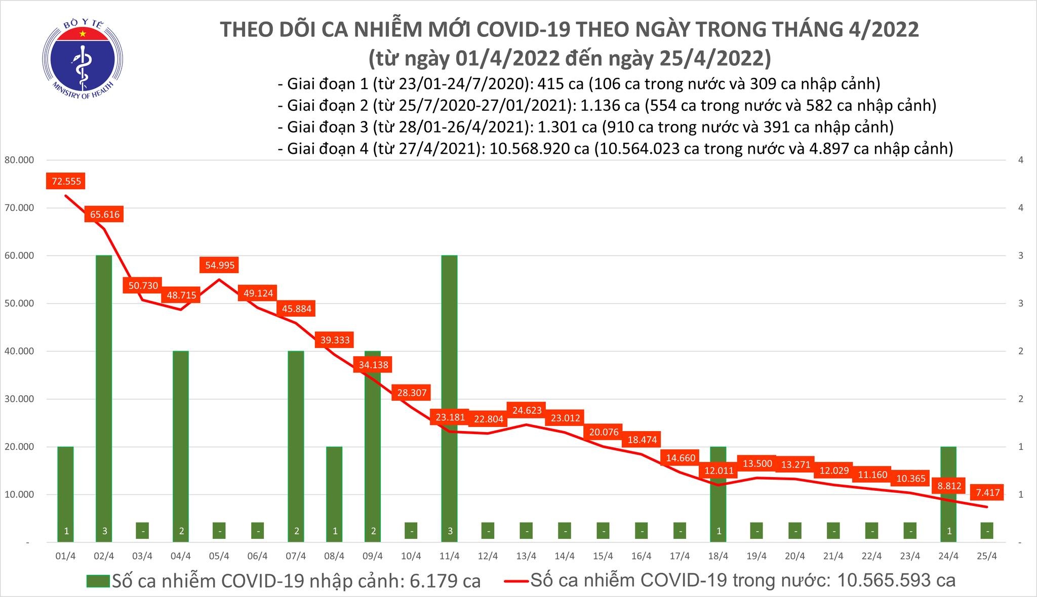 https://cdn.thoibaonganhang.vn/stores/news_dataimages/thanhlm/042022/25/19/0722_covid.jpg