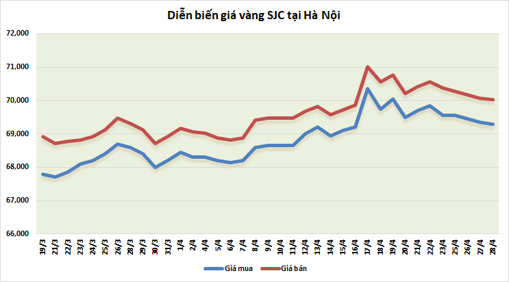 https://cdn.thoibaonganhang.vn/stores/news_dataimages/thanhlm/042022/28/08/5624_vang.png