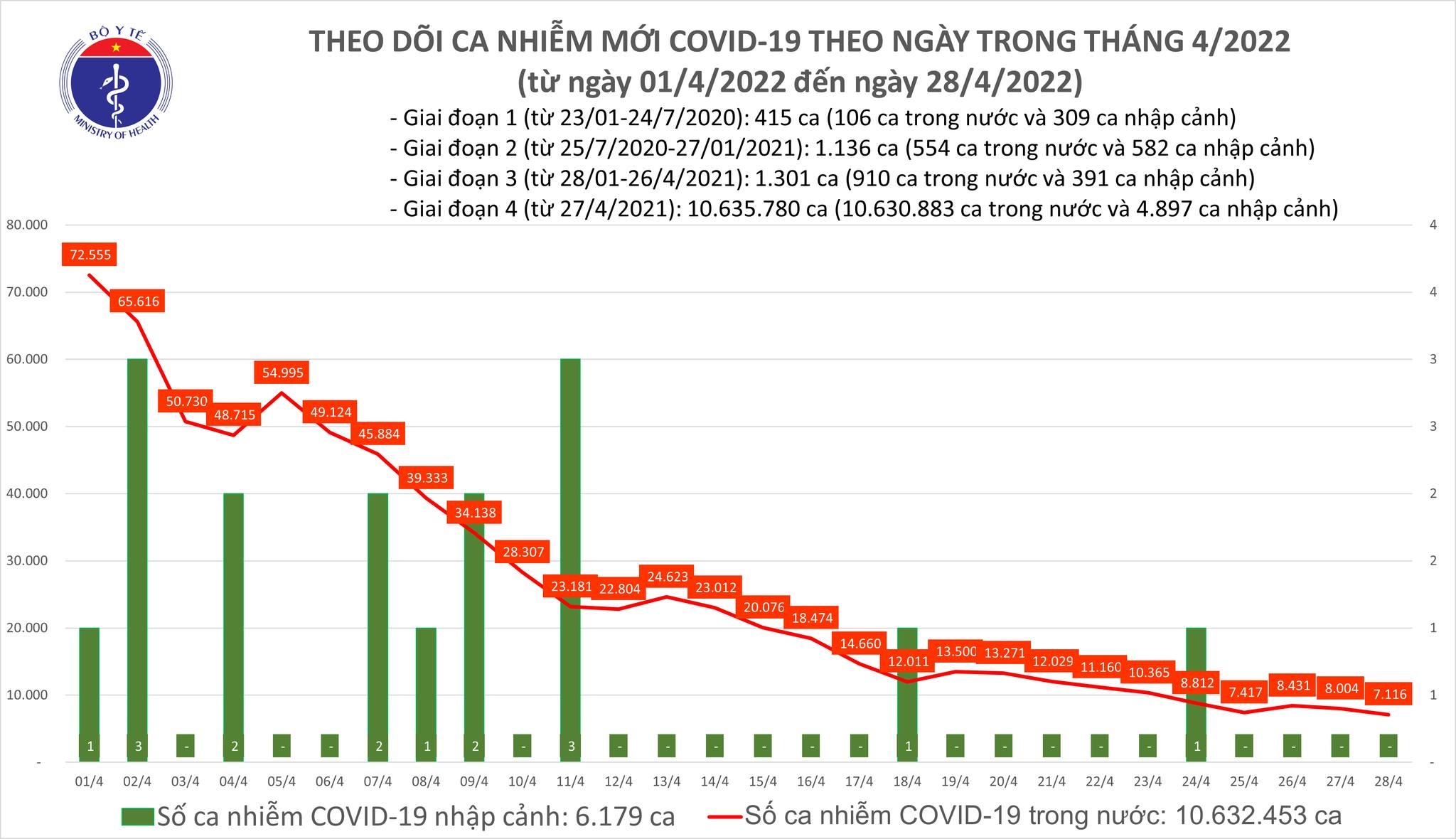 https://cdn.thoibaonganhang.vn/stores/news_dataimages/thanhlm/042022/28/18/0941_covid.jpg