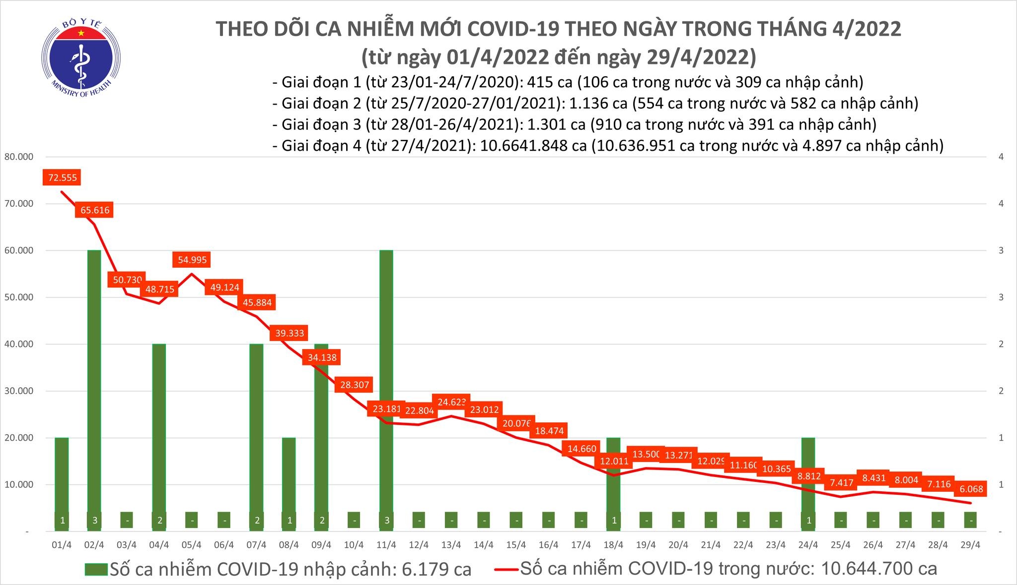 https://cdn.thoibaonganhang.vn/stores/news_dataimages/thanhlm/042022/29/18/0443_covid.jpg