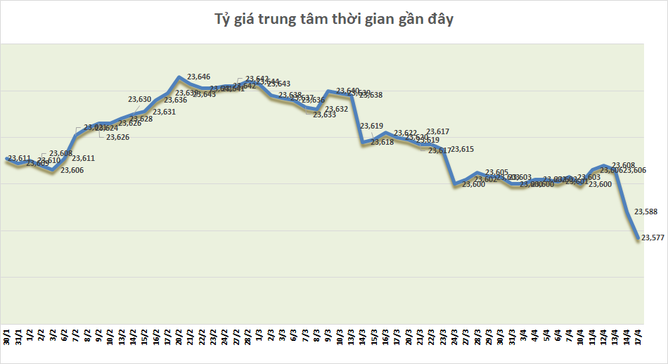 ty gia sang 174 ty gia trung tam giam 11 dong