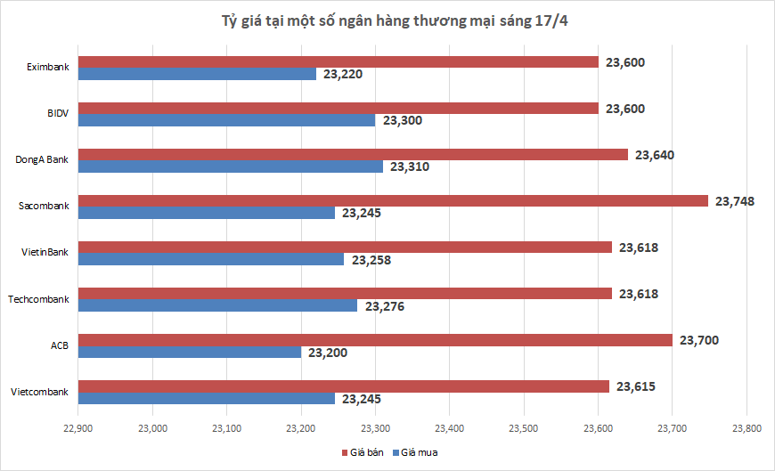 ty gia sang 174 ty gia trung tam giam 11 dong