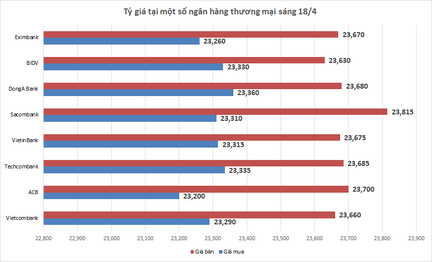 ty gia sang 184 ty gia trung tam tang 38 dong