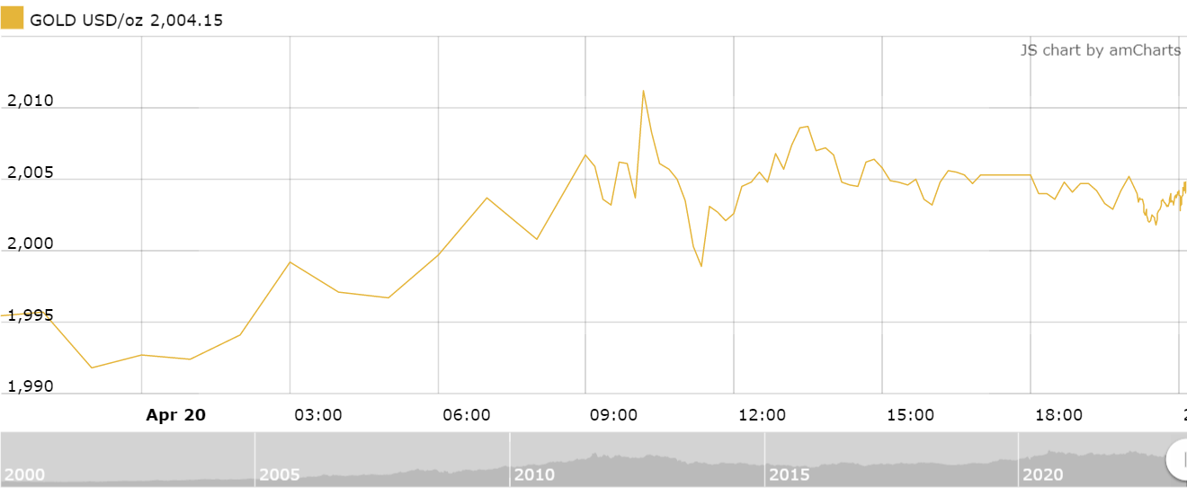 https://cdn.thoibaonganhang.vn/stores/news_dataimages/thanhlm/042023/21/08/1637_amCharts_5.png