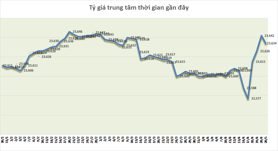 ty gia sang 214 ty gia trung tam quay dau giam