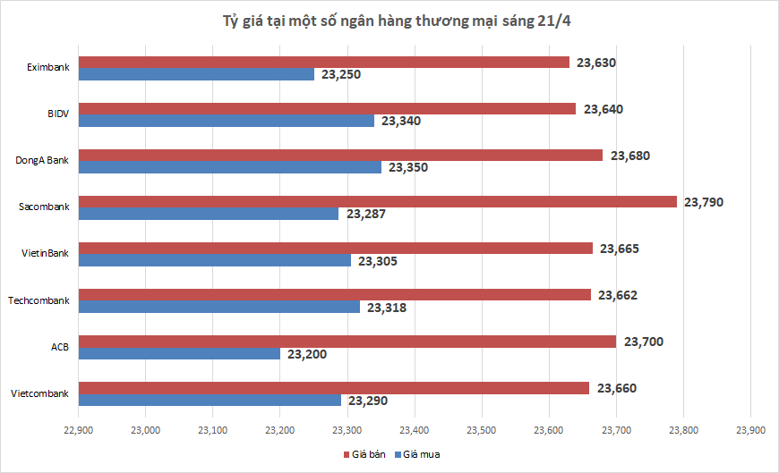 ty gia sang 214 ty gia trung tam quay dau giam