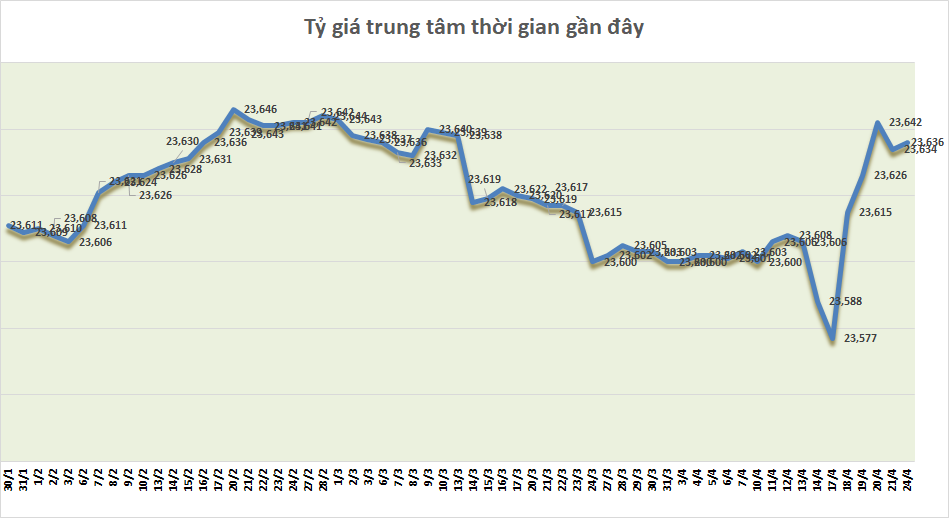 ty gia sang 244 ty gia trung tam tang nhe 2 dong