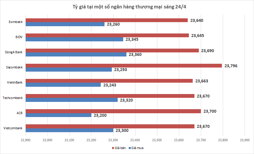 ty gia sang 244 ty gia trung tam tang nhe 2 dong