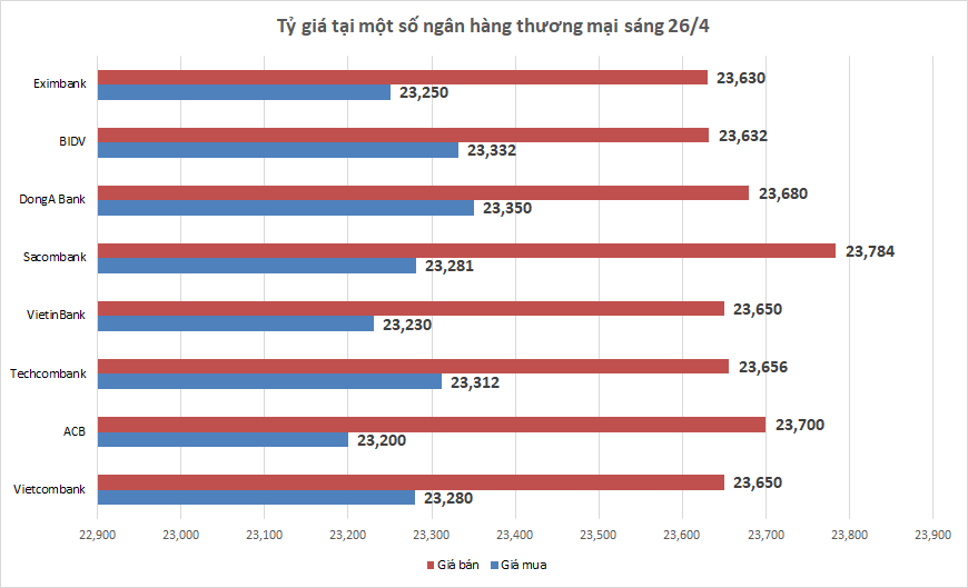 ty gia sang 264 ty gia trung tam tang 7 dong