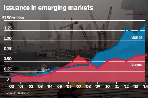Các khoản nợ chất dồn tại thị trường châu Á: Các rủi ro có thể phát sinh