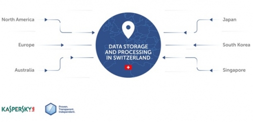 Hãng bảo mật Nga chuyển kho dữ liệu đến Thụy Sĩ
