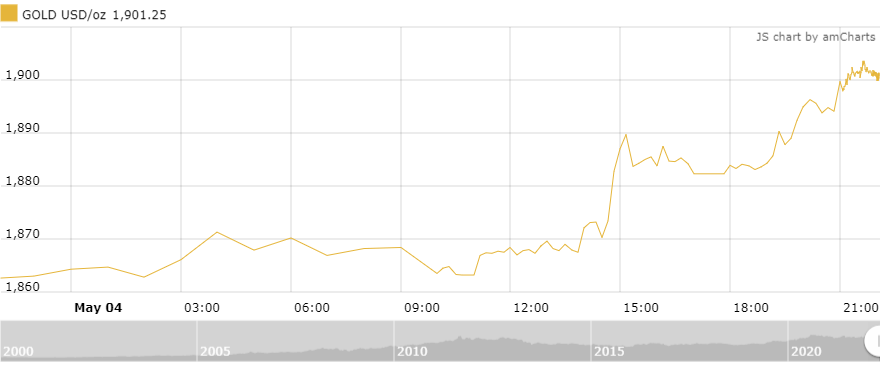 https://cdn.thoibaonganhang.vn/stores/news_dataimages/thanhlm/052022/05/09/1233_amCharts_2.png