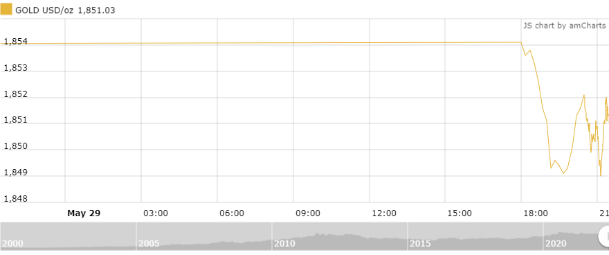 https://cdn.thoibaonganhang.vn/stores/news_dataimages/thanhlm/052022/30/08/3521_amCharts_3.png