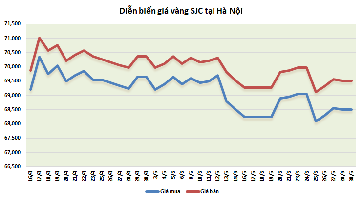 https://cdn.thoibaonganhang.vn/stores/news_dataimages/thanhlm/052022/30/08/3606_vang.png