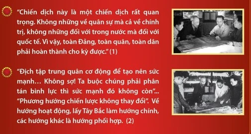 Nhãn quan chiến lược của Chủ tịch Hồ Chí Minh trong Chiến dịch Điện Biên Phủ