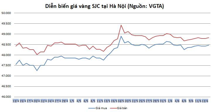 https://cdn.thoibaonganhang.vn/stores/news_dataimages/thanhlm/062020/15/09/1704_vang.png