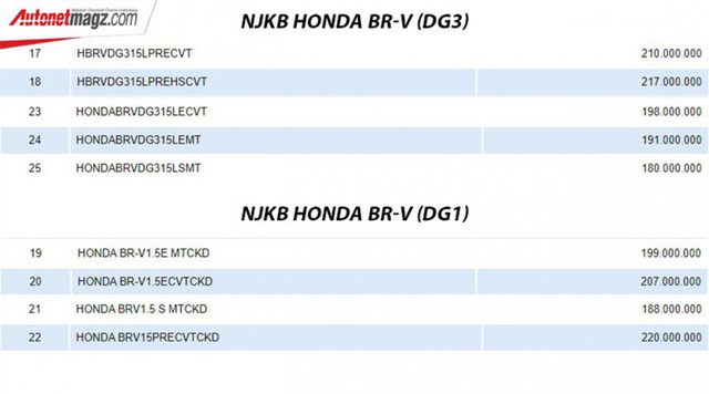 Thêm thông tin về mẫu Honda BR-V đời mới