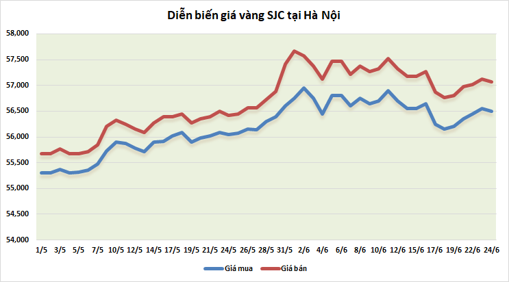 https://cdn.thoibaonganhang.vn/stores/news_dataimages/thanhlm/062021/24/08/5901_vang.png