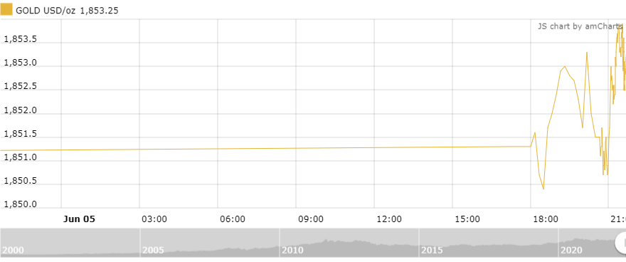 https://cdn.thoibaonganhang.vn/stores/news_dataimages/thanhlm/062022/06/08/5222_amCharts_3.png