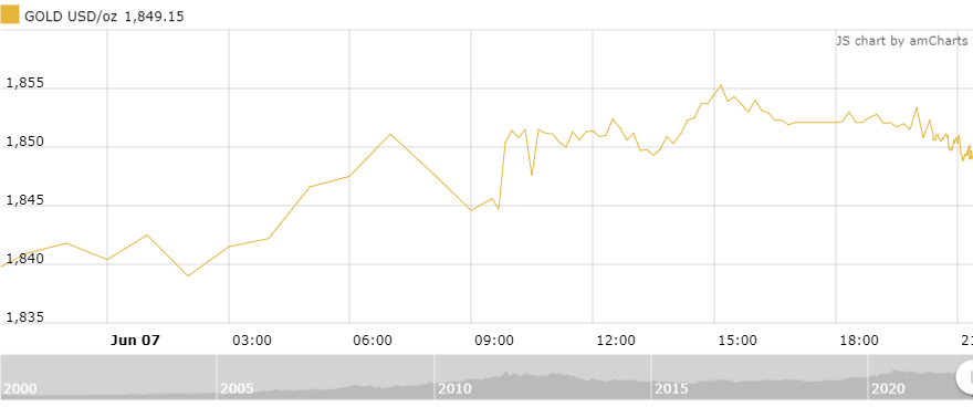 Thị trường vàng sáng 8/6: Giảm nhẹ khi thiếu thông tin hỗ trợ thi truong vang sang 86 giam nhe khi thieu thong tin ho tro