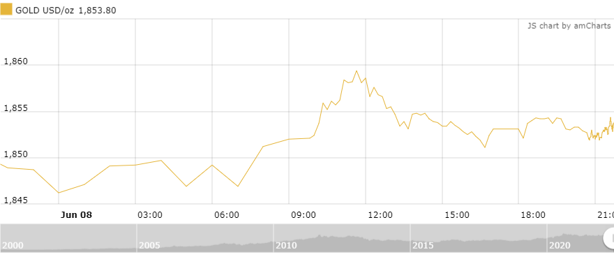 https://cdn.thoibaonganhang.vn/stores/news_dataimages/thanhlm/062022/09/08/4647_amCharts_3.png