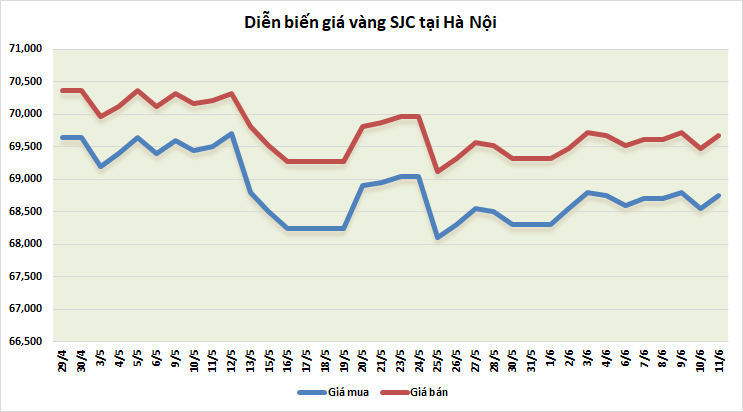 https://cdn.thoibaonganhang.vn/stores/news_dataimages/thanhlm/062022/11/09/4119_vang.png