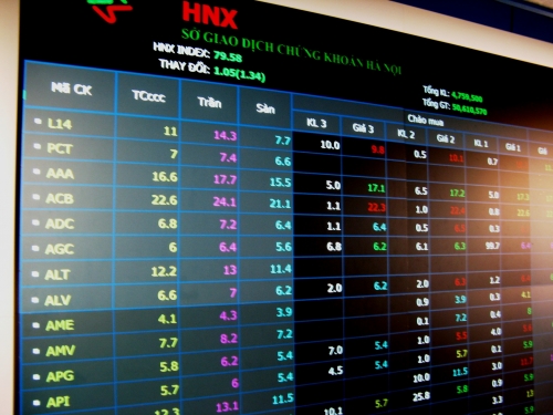Thị trường cổ phiếu niêm yết HNX giảm 6% so với tháng trước