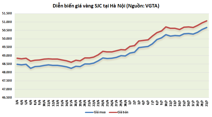 thi truong vang 217 dia chinh tri day vang len cao